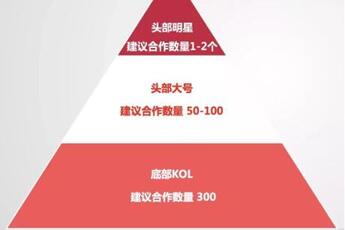 小紅書(shū)營(yíng)銷