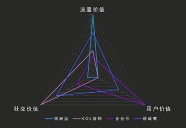 抖音企業(yè)號引流