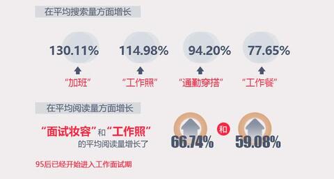 小紅書運(yùn)營推廣的11條核心攻略！