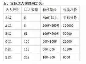 抖音如何收割一個新流量帝國？