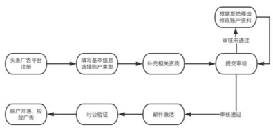 QQ截圖20200401165731