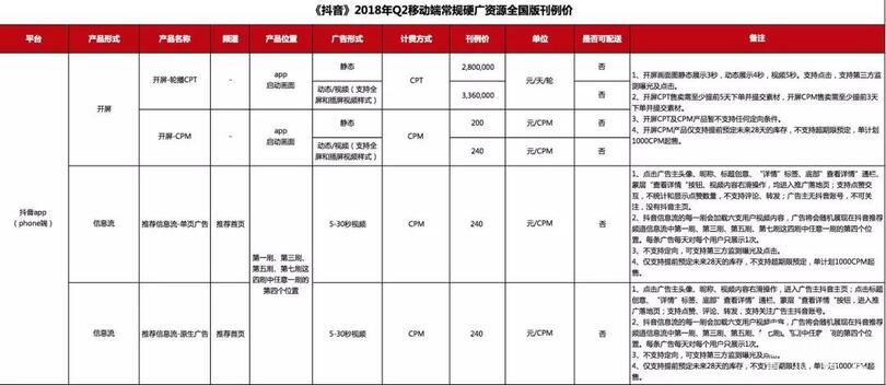 抖音如何收割一個新流量帝國？