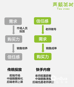 5000字復盤：快手月漲300萬粉邏輯，2020年企業(yè)營銷重地