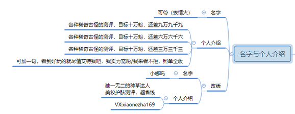 暴漲30W粉絲，這個(gè)抖音號究竟如何運(yùn)營的？
