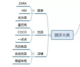 暴漲30W粉絲，這個(gè)抖音號究竟如何運(yùn)營的？