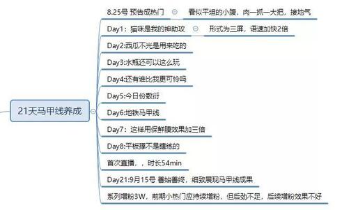 暴漲30W粉絲，這個(gè)抖音號究竟如何運(yùn)營的？