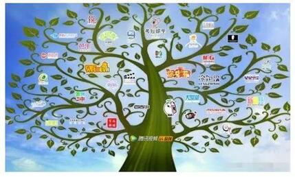 抖音短視頻推廣方案及渠道！