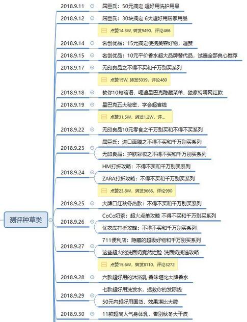 暴漲30W粉絲，這個(gè)抖音號究竟如何運(yùn)營的？