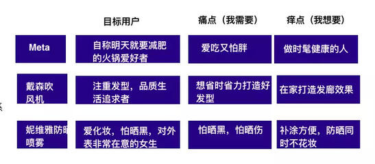 玩轉(zhuǎn)社交電商，小紅書(shū)種草六五攻略