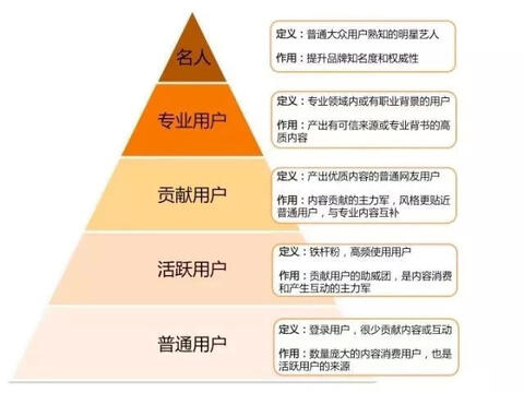 玩轉(zhuǎn)社交電商，小紅書(shū)種草六五攻略