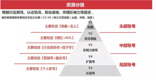 玩轉(zhuǎn)社交電商，小紅書(shū)種草六五攻略