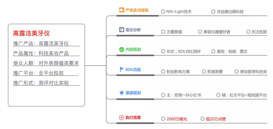 玩轉(zhuǎn)社交電商，小紅書(shū)種草六五攻略